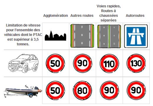 A quelle vitesse tracter un Mojito 650 ?